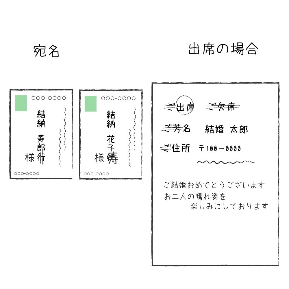 緊張しがちな結婚式のお呼ばれ おさえるべきマナーって Lyriq 洋楽と 出会おう
