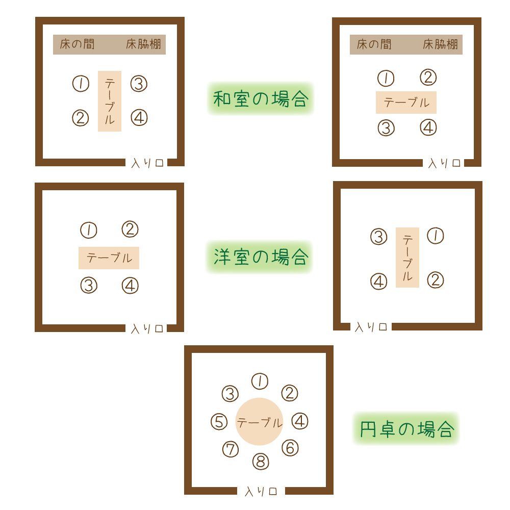 上座と下座は当たり前だけど...